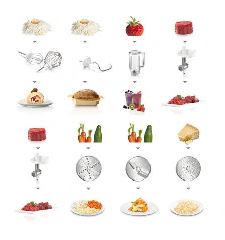 Кухонный комбайн MUM5 Bosch MUM58231