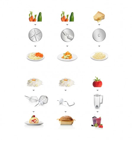 Кухонный комбайн MUM5 Bosch MUM58420